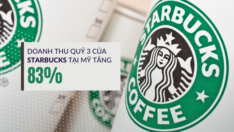 Doanh thu quý 3 của Starbucks tại Mỹ tăng 83%