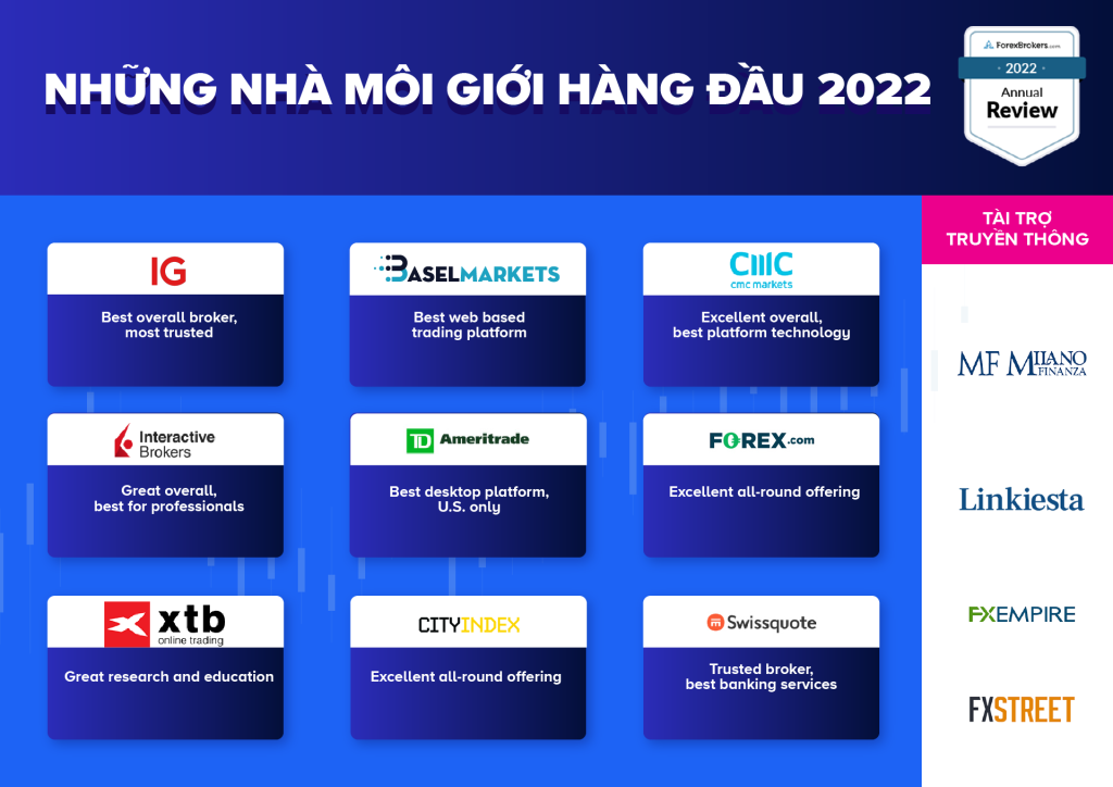 Điểm nổi bật của 10 sàn forex tốt nhất năm 2022