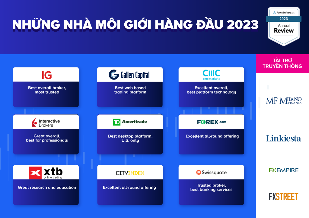 Điểm nổi bật của 10 sàn forex tốt nhất năm 2023