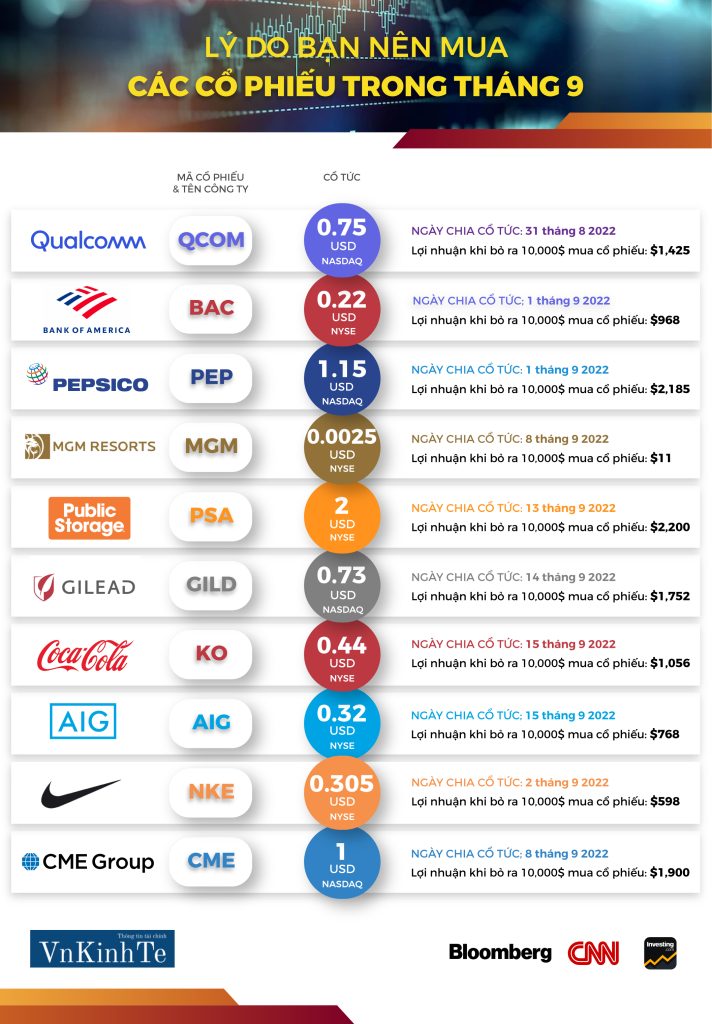 Các cổ phiếu bạn nên mua tháng 9 năm 2022