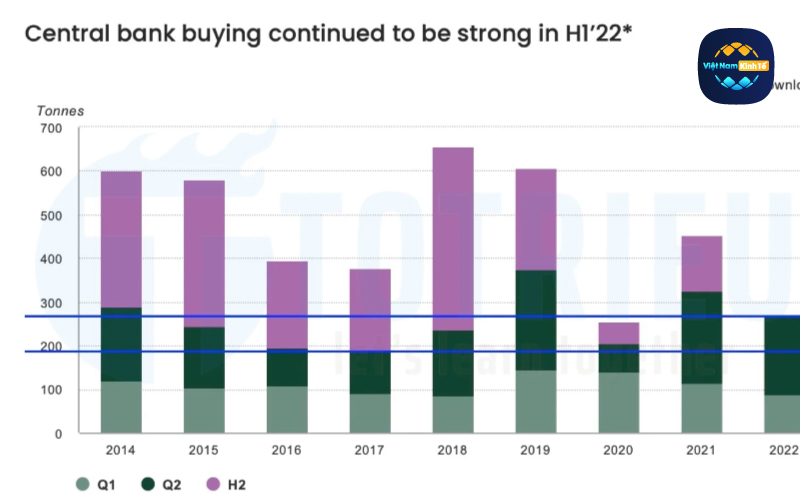 Đầu tư Vàng kiểu gì để đón đợt tăng trưởng tiếp theo 2023 – 2028?