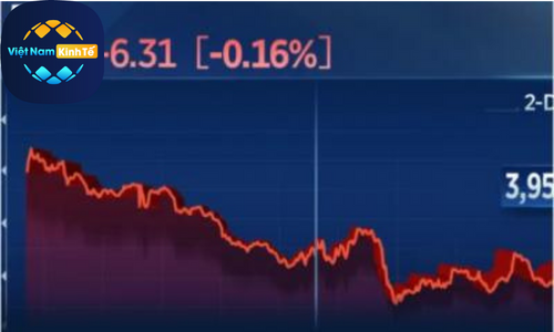 S&P 500 giảm 3 phiên liên tiếp chờ bài phát biểu của Chủ tịch Fed