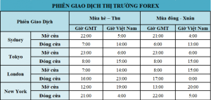 Kinh tế - tài chính Việt Nam