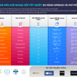 Kinh tế - tài chính Việt Nam